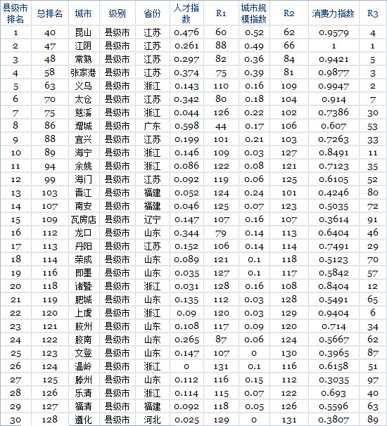 &#30343;&#20896;